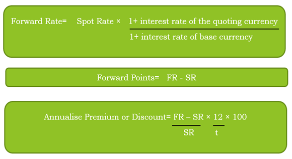 Interest Rate Parity Meaning, Formula and 1 Example- Finance Cracker