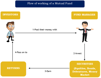 mutual funds definition