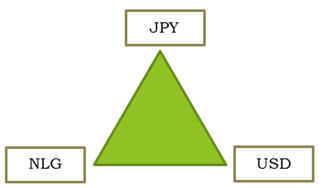 triangular arbitrage