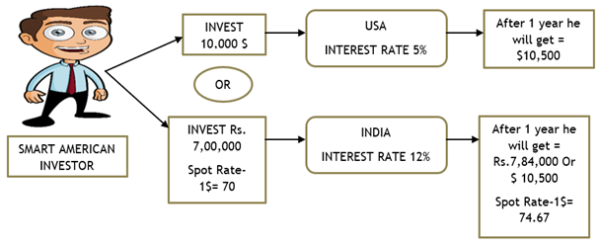 interest-rate-parity-meaning-formula-and-1-example-finance-cracker