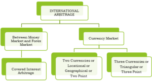 WHAT IS INTERNATIONAL ARBITRAGE visual data 6