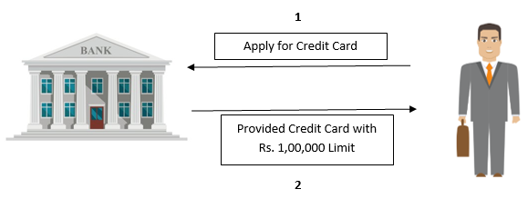 How does credit card work