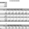 project report for rice mill excel Rice Mill Financial Projection Sheet